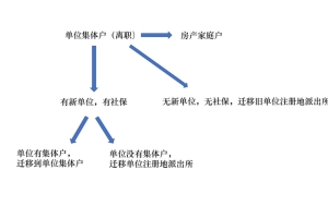 深圳集体户口算深户吗？