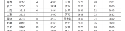 2022年深圳市捐血可以积分入户