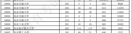 哪些省的大学录取分低(8省公布本科批投档线：985、211分数断档暴跌，惊掉下巴