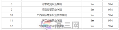 会计专业大学排名前50专科学校？学会计专业哪个大学是最好的？