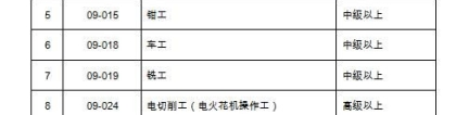 深圳人才引进职业技能综测，今年新规出台啦！