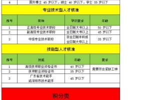 深圳积分入户怎么查询自己的积分