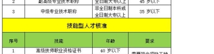 深圳积分入户怎么查询自己的积分