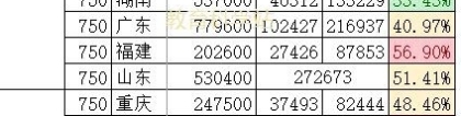 为什么本科人数仅占全国人口比例的4％却感觉到处都是大学生？