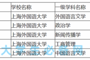 上海外国语大学：2021届就业质量报告，毕业生行业去向新趋势