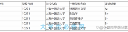 上海外国语大学：2021届就业质量报告，毕业生行业去向新趋势