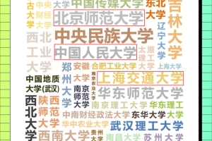 人大、上交等985高校本科生去央民读新传的非全日制硕士，值得吗