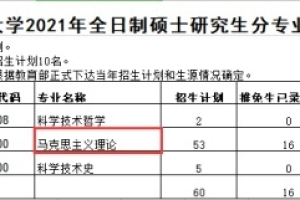 本科 211，考研想冲击一下上海交大，有希望吗？有什么建议？