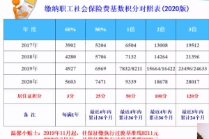 2022年深圳市积分入户调令办理