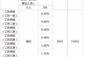 2022年积分落户分数预测,2022年新版深圳积分落户政策你熟知了吗？？