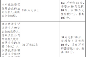 深圳积分入户标准2021