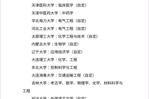 如何评价教育部双一流建设学科名单中，上海交大没有物理学，南京大学没有数学，浙江大学没有数学和物理学？