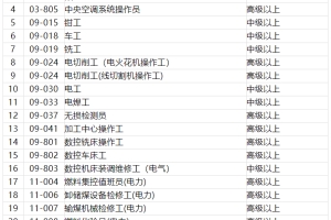 注意！2021年深圳积分入户这些证书不能加分了，紧缺工种有哪些？