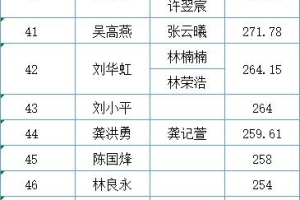 新市民速查！2020年第三季度里水积分入户分数及入围名单公示