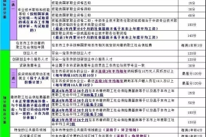 苏州中等学区与上海郊区普通学校怎么选？