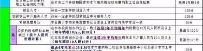 苏州中等学区与上海郊区普通学校怎么选？