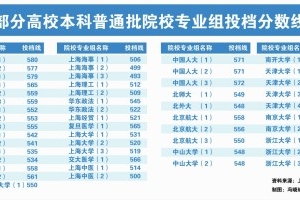 上海2017年本科普通批次投档线公布