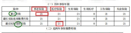 2022年深圳市义工积分入户有加分吗