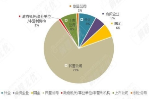 2021抢人大战开启，毕业生工作1