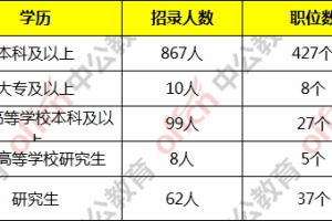 2022年深圳农业户口办理在职人才引进