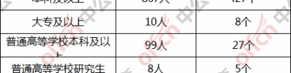 2022年深圳农业户口办理在职人才引进