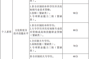 深圳在职人才积分入户条件