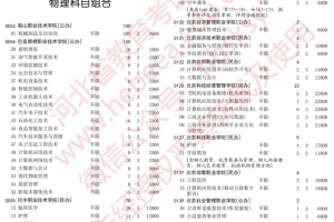 专科补录学校名单2022-附专科征集志愿的院校名单2022（更新中）