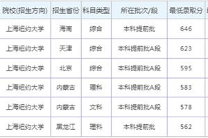 本科毕业，年薪41万；硕士毕业，直接定居上海！上海纽约大学，学霸们的新宠儿