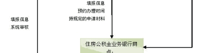 深圳核准入户办理流程：深圳经济特区入户全流程已完成