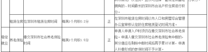 深圳纯积分入户和学历积分入户积分标准有什么区别