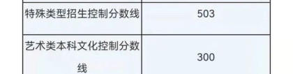 上海高考发榜了！本科各批次分数线公布，你的分数大概排名多少？速速来看→