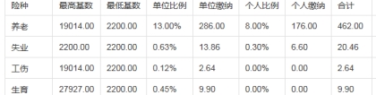 2022年深圳市义工是不是积分入户有加分