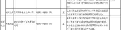 2022年深圳人才引进补贴政策规定