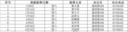 关于做好2022年非上海生源毕业生进沪就业申请上海户籍落户成绩评定工作的通知