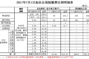 2022年深圳市个人积分落户个税要求