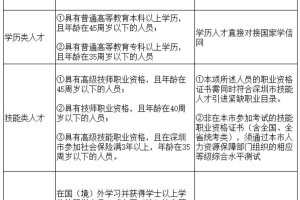 手把手教你深圳在职人才引进落户全过程，写给需要的同学——深户落户攻略