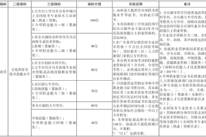 2021年深圳学历积分入户积分规则