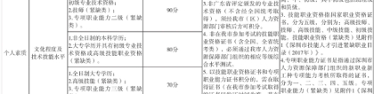 2021年深圳学历积分入户积分规则