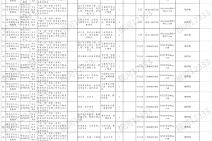 2022年呼伦贝尔市人力资源和社会保障局所属事业单位引进人才公告