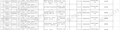 2022年呼伦贝尔市人力资源和社会保障局所属事业单位引进人才公告