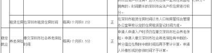 2019年深圳市积分入户指标有多少个