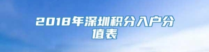 2018年深圳积分入户分值表