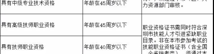 深圳积分入户时间+材料，帮你整理好了