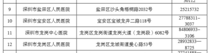 2020年落户深圳，在职人才引进政策详情！