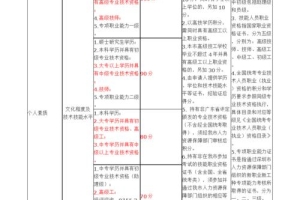 深圳积分入户标准细则(2022深圳积分入户标准细则)