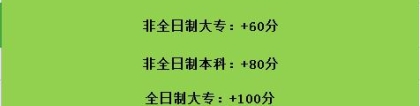 2020年深圳积分入户表：加分项