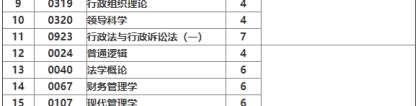 2021年上海自考行政管理(本科)专业计划