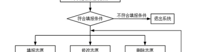 上海：本科普通批次第二次征求志愿网上填报7月27日开始