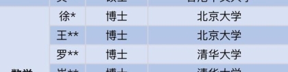 27位名校博士入职深圳中学引热议，顶尖人才浪费了吗？