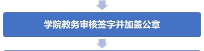 关于2022届毕业生及往届返校生证书申请及领取事宜的通知（2021-2022学年第2学期）